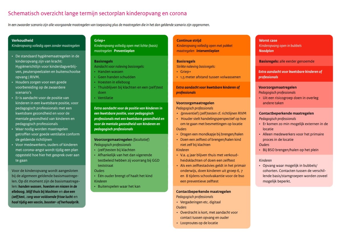 Covid plan